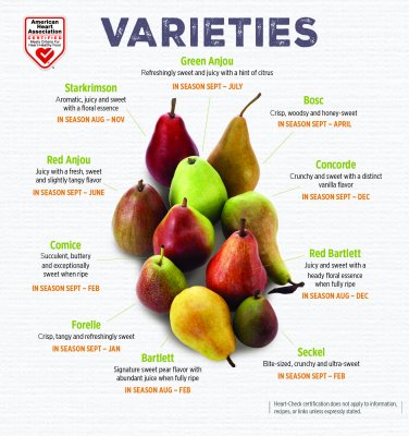 HEART-HEALTHY CERTIFICATION EXPANDED FOR ALL USA PEARS VARIETIES